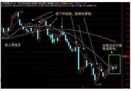 江恩八線(江恩八線)-添財網