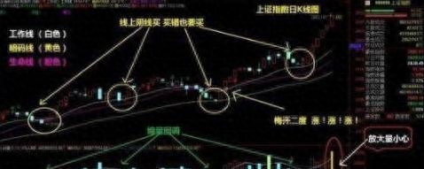 江恩八線(江恩八線)-添財網