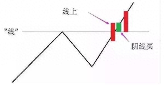 江恩八線(江恩八線)-添財網