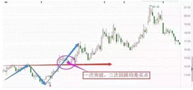 江恩八線(江恩八線)-添財網