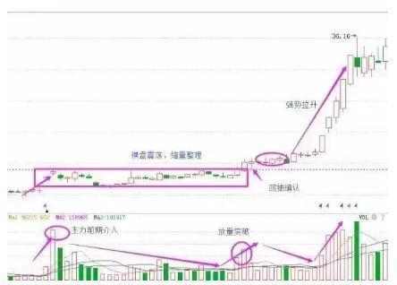 江恩八線(江恩八線)-添財網