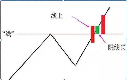 江恩八線(江恩八線)-添財網