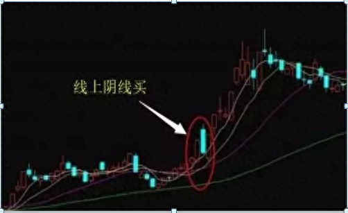 江恩八線(江恩八線)-添財網