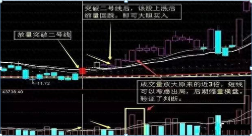 江恩八線(江恩八線)-添財網