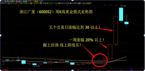 江恩八線(江恩八線)-添財網