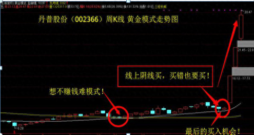 江恩八線(江恩八線)-添財網