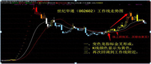 江恩八線(江恩八線)-添財網