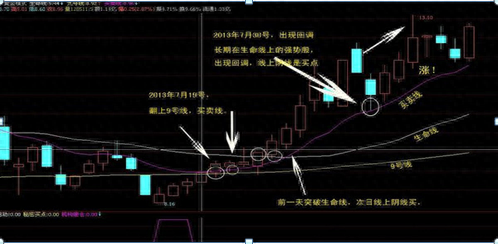 江恩八線(江恩八線)-添財網