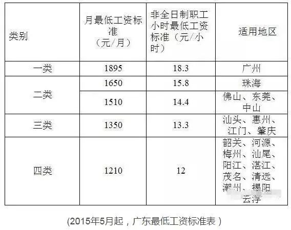 建行賬戶管理費(建設銀行賬戶管理費用)-添財網