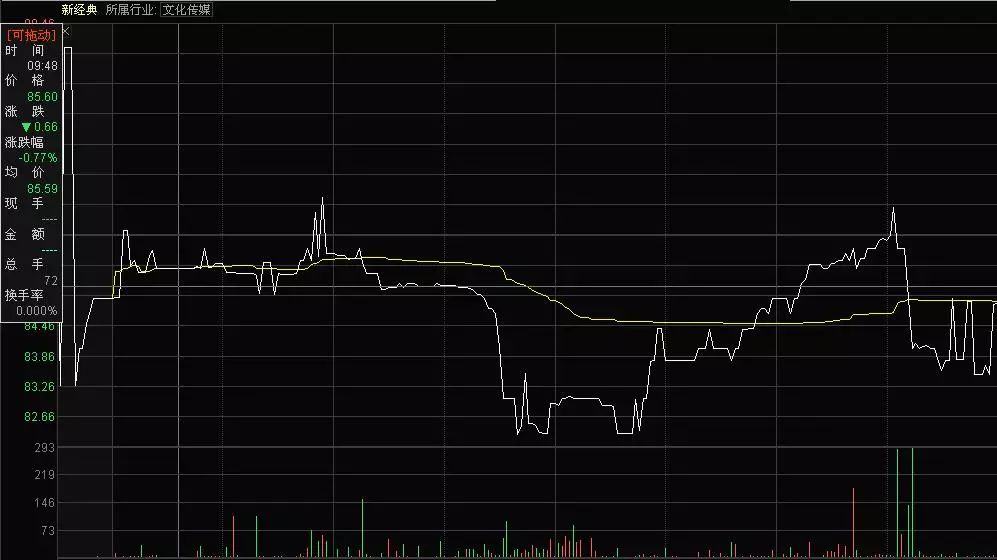 僵尸股(僵尸股爆發前的特點)-添財網
