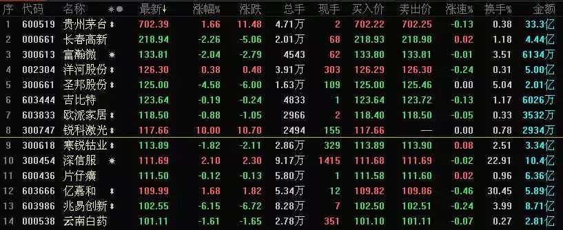 僵尸股(僵尸股爆發前的特點)-添財網