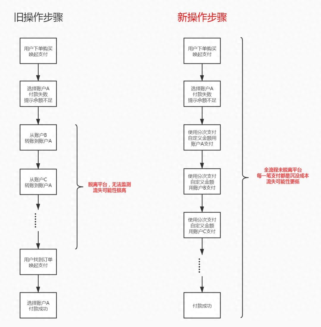 建行龍支付(建設銀行龍支付)-添財網