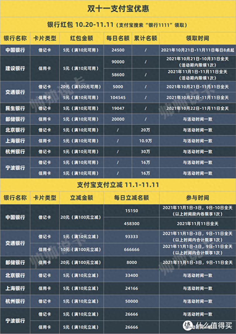 建行二類(lèi)卡(建行卡是什么銀行卡)-添財(cái)網(wǎng)