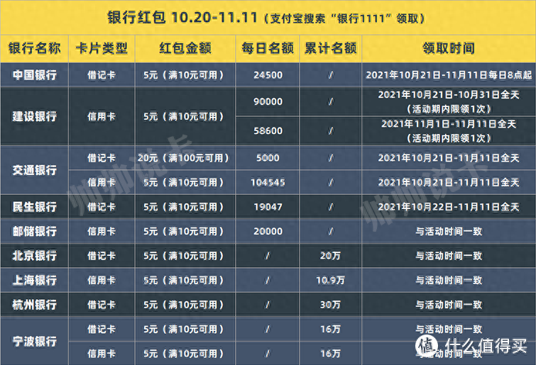 建行二類(lèi)卡(建行卡是什么銀行卡)-添財(cái)網(wǎng)