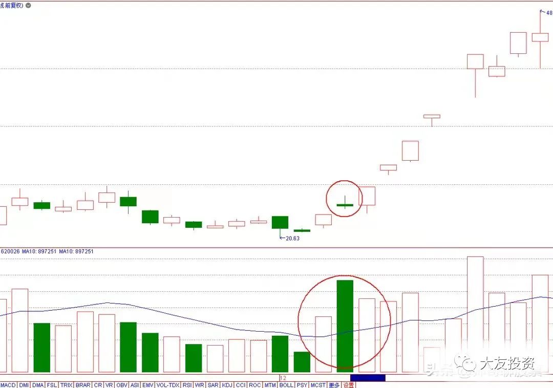 假陰線(陰線假陰線)-添財網