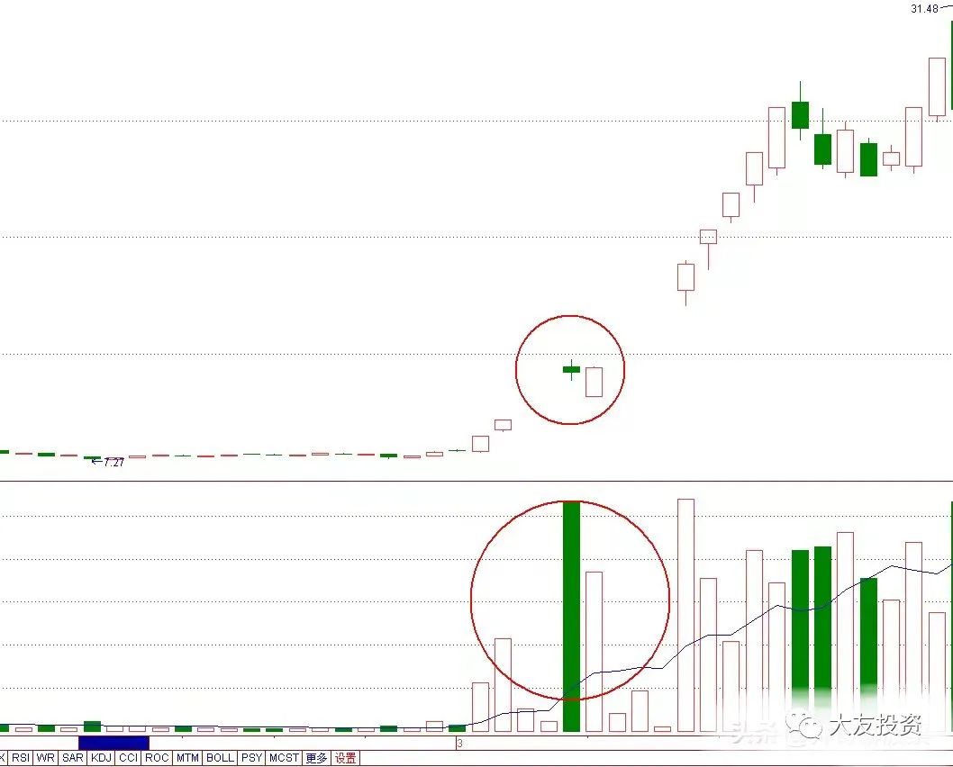 假陰線(陰線假陰線)-添財網