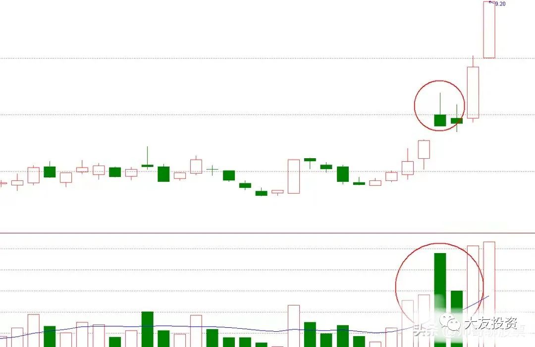 假陰線(陰線假陰線)-添財網