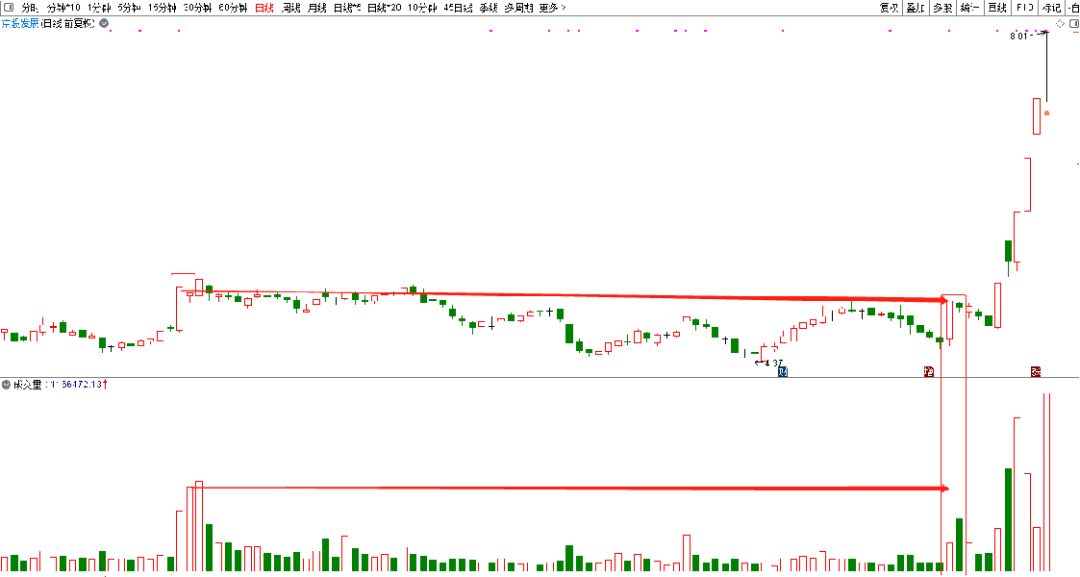 假陰線(陰線假陰線)-添財網