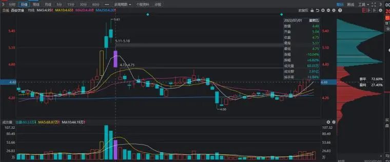 建倉是什么意思(建倉是指什么)-添財網