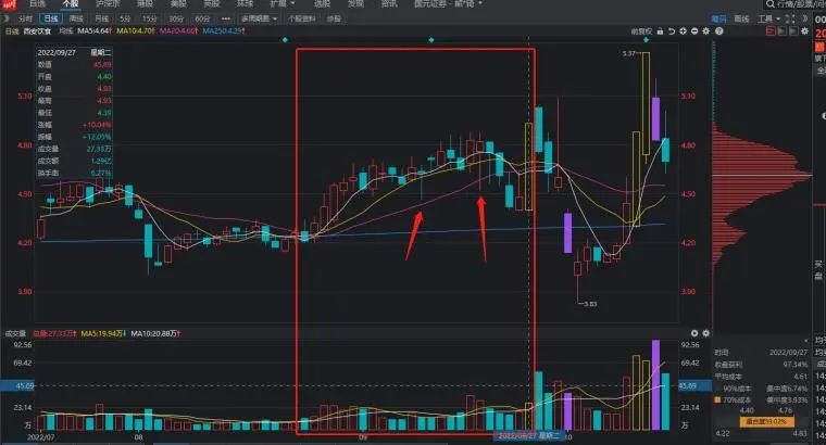 建倉是什么意思(建倉是指什么)-添財網