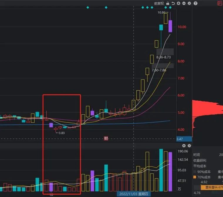 建倉是什么意思(建倉是指什么)-添財網