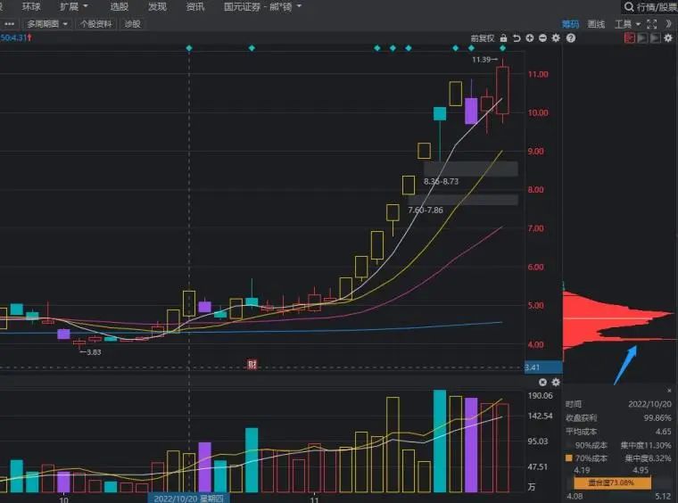 建倉是什么意思(建倉是指什么)-添財網