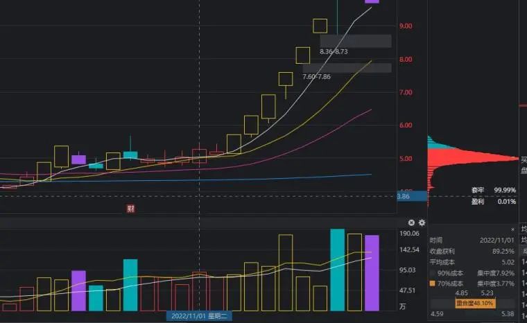 建倉是什么意思(建倉是指什么)-添財網