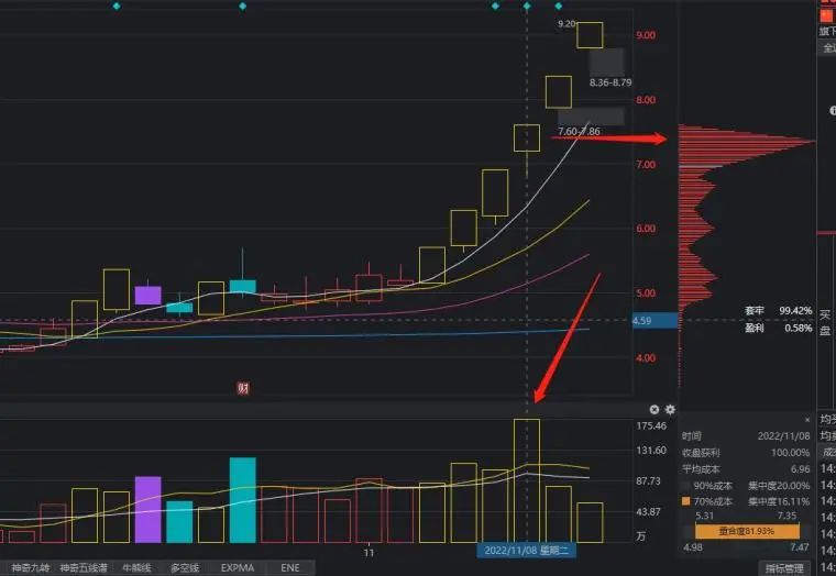 建倉是什么意思(建倉是指什么)-添財網