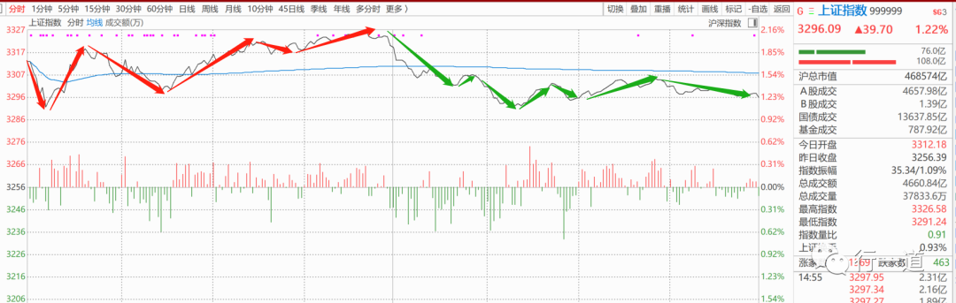 假陰線(什么是假陰線)-添財(cái)網(wǎng)