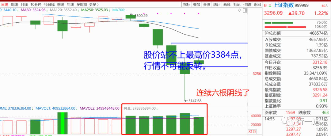 假陰線(什么是假陰線)-添財(cái)網(wǎng)