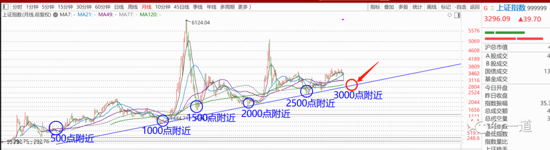 假陰線(什么是假陰線)-添財(cái)網(wǎng)