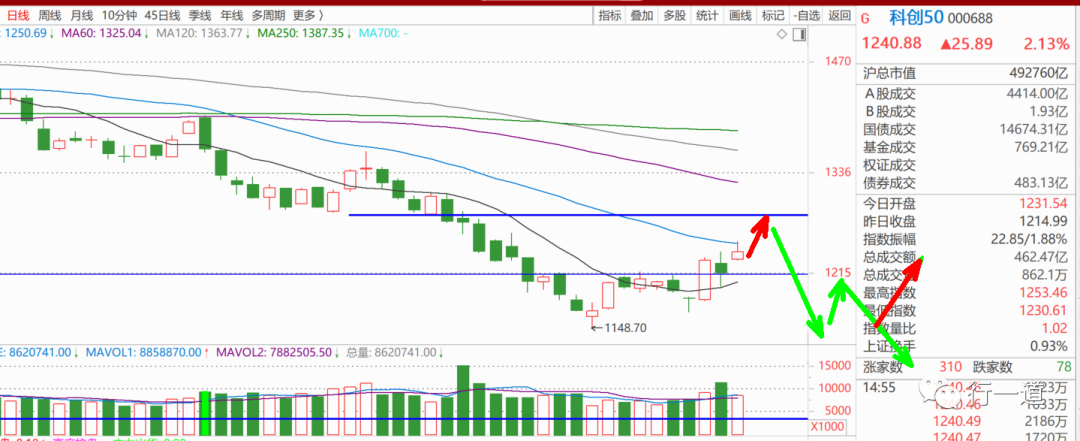 假陰線(什么是假陰線)-添財(cái)網(wǎng)