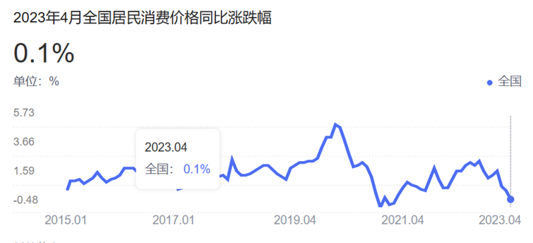 加息是什么意思(加息是什么意思啊)-添財網
