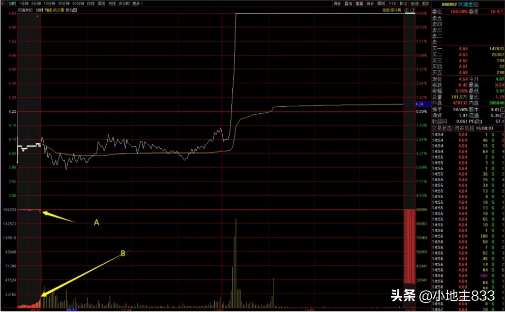 集合競價成交規則(集合竟價是按什么價成交)-添財網