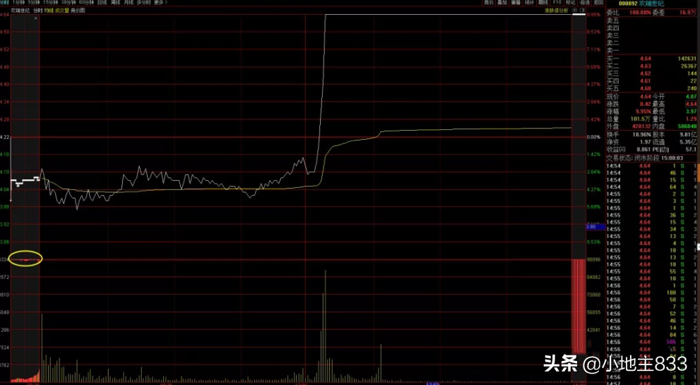 集合競價成交規則(集合竟價是按什么價成交)-添財網