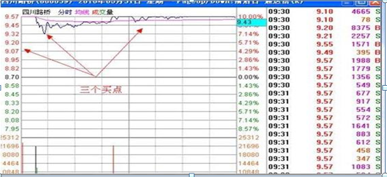 集合競價成交規則(尾盤集合竟價價格成交)-添財網