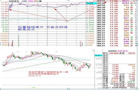 集合競價成交規則(尾盤集合竟價價格成交)-添財網