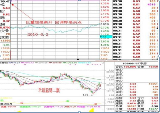 集合競價成交規則(尾盤集合竟價價格成交)-添財網