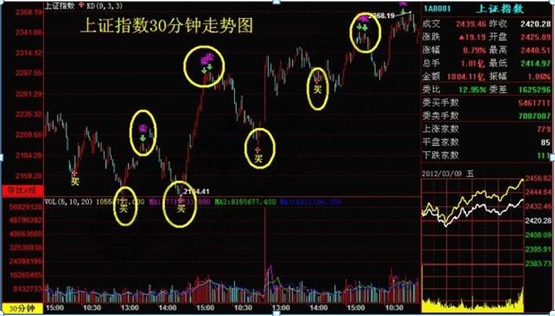 集合競價成交規(guī)則(熔斷中集合竟價能成交嗎)-添財網(wǎng)