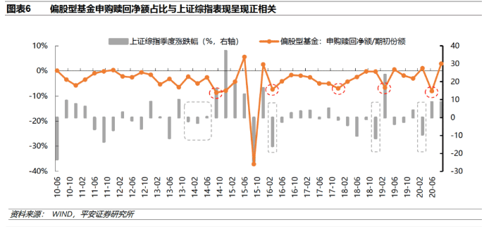基金贖回按哪一天凈值(基金贖回按當天凈值)-添財網