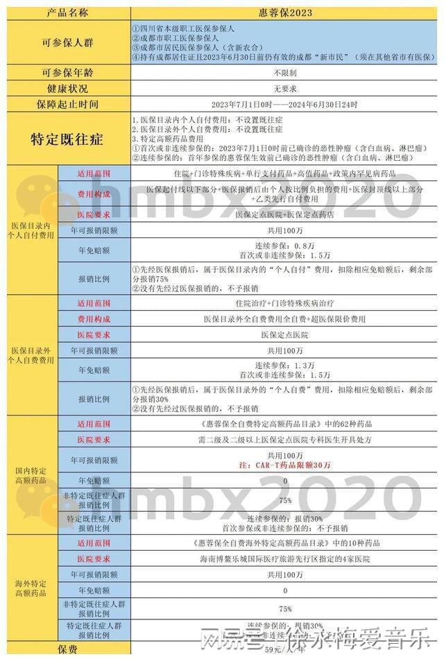 惠菏保(惠菏保)-添財網