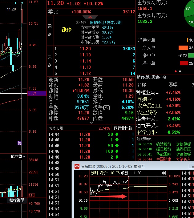 換手板(換手板漲停是什么意思)-添財網
