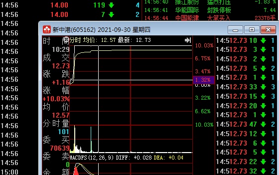 換手板(換手板漲停是什么意思)-添財網