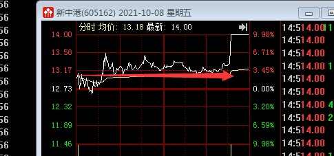 換手板(換手板漲停是什么意思)-添財網