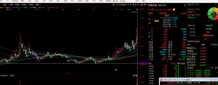 換手板(換手板漲停是什么意思)-添財網