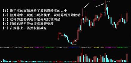 換手率多少最合理(有效換手率)-添財網(wǎng)