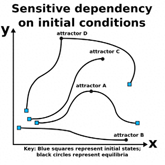 蝴蝶效應是什么(蝴蝶效應是誰提出的)-添財網