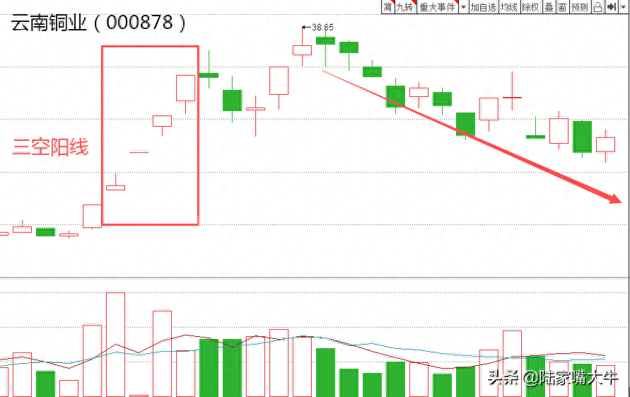 紅三兵是什么意思(什么叫紅三兵)-添財網