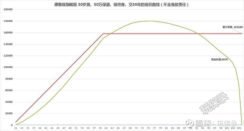 弘康人壽官網(中國人壽弘康保險)-添財網