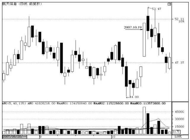 紅三兵是什么意思(紅三兵意味著什么)-添財(cái)網(wǎng)